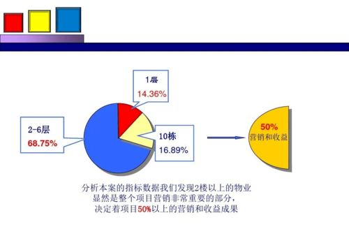 勁花項目營銷策劃方案 融合項目策劃與公關(guān)服務(wù)的整合營銷之道