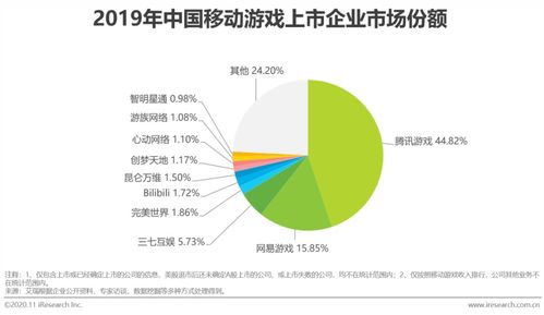 移動(dòng)游戲行業(yè)研究報(bào)告 高質(zhì)量產(chǎn)品與精細(xì)化運(yùn)營(yíng)助力中國(guó)游戲市場(chǎng)跨越寒冬
